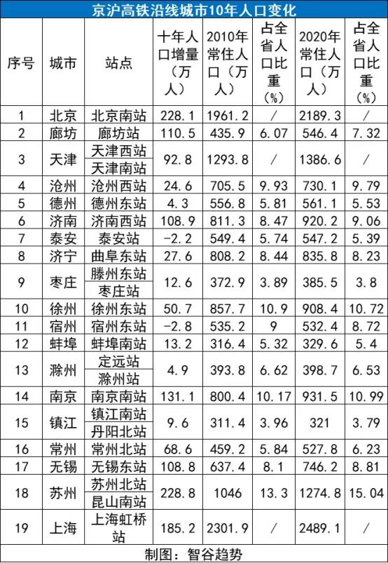 中国最赚钱的高铁,为啥在山东拐了个弯?