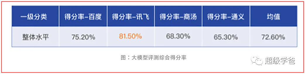 表面缓和的背后,美国发起了新一轮科技大决战