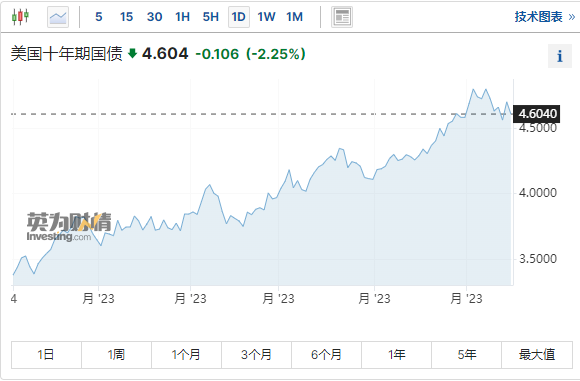聊聊诡异的9月份美国CPI数据