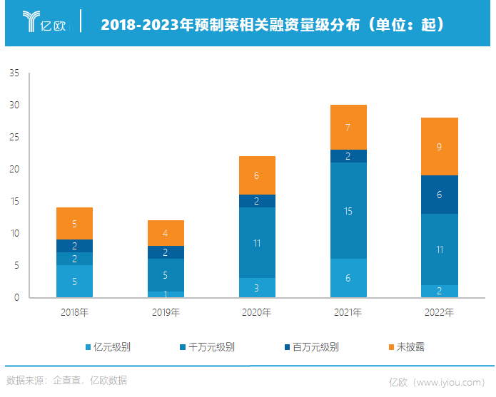 万亿预制菜,何时能“洗白”