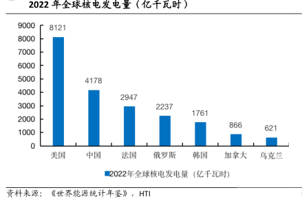 摆脱对俄罗斯核燃料的依赖,欧美还要多久?