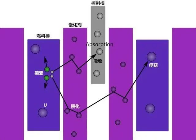 摆脱对俄罗斯核燃料的依赖,欧美还要多久?