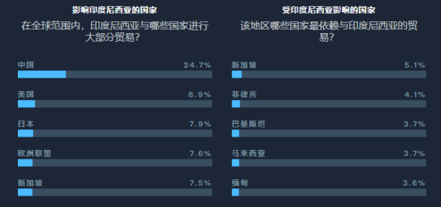 民族主义与工业化发展:印度尼西亚关键矿物禁令的逻辑动因与冲突辨析