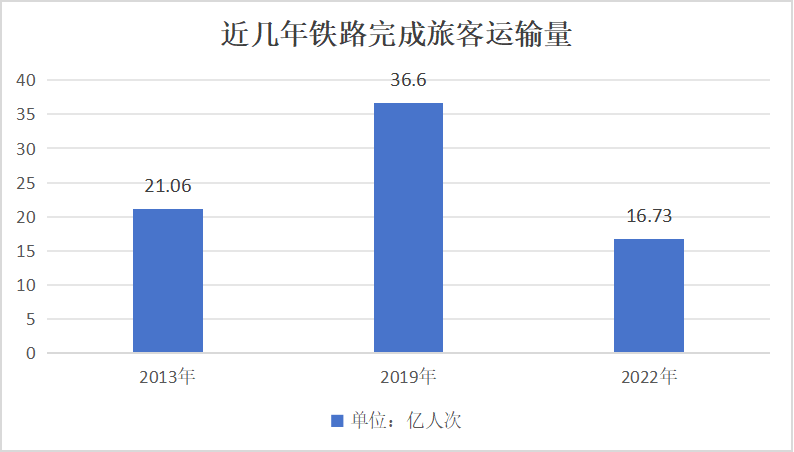 谁杀死了长途大巴?