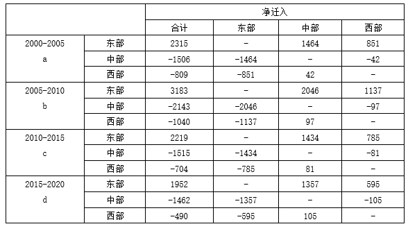 谁杀死了长途大巴?
