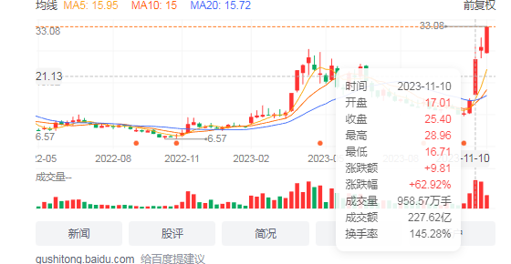 我国霸总短剧“火爆”海外,最终收割了谁?