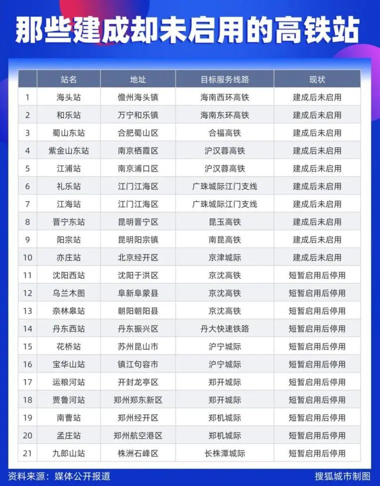 突然升温!被紧急喊停的高铁建设重启,钱从哪来?