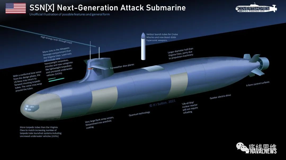 中国需要巡航导弹潜艇吗？