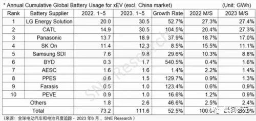 谁是下一个汽车超级大国?中国呗