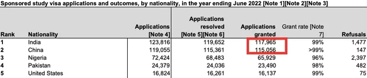 15年来,印度首次超越中国:赴美留学变化,说明了什么?