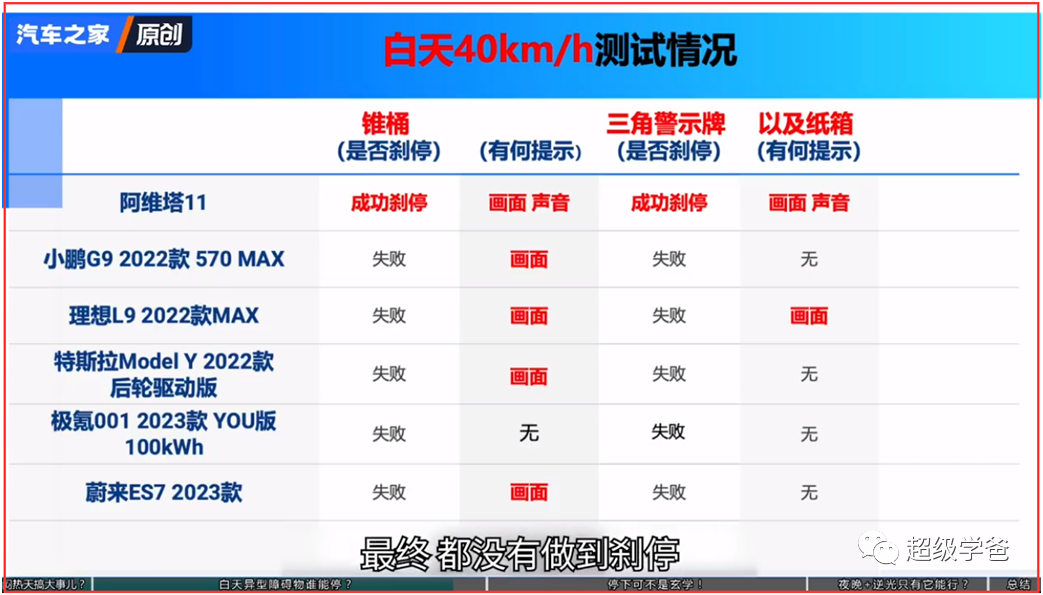 小鹏用一己之力,提前引爆了汽车大战,比亚迪最大的对手浮出水面