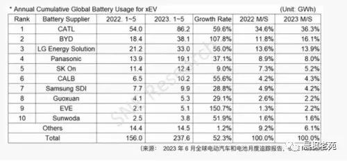 谁是下一个汽车超级大国?中国呗