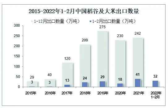 叫停越南900万吨订单背后:中国为什么还需要进口大米?