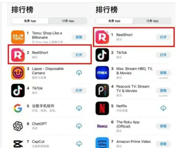我国霸总短剧“火爆”海外,最终收割了谁?
