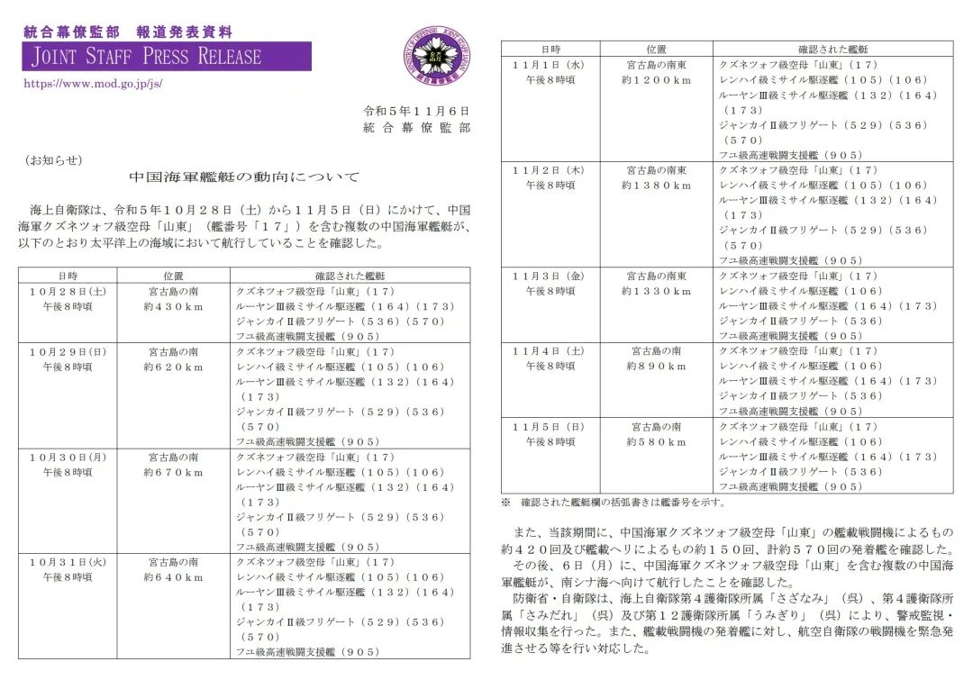 9天起降570架舰载机,“山东”舰震撼出击,对美日释放惊人战力