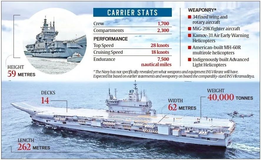 欲赶超中国海军，印度将建第二艘国产航母，可惜第一艘还没整明白