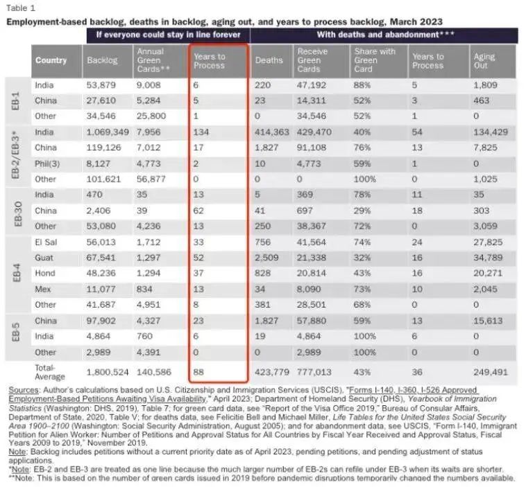 15年来,印度首次超越中国:赴美留学变化,说明了什么?