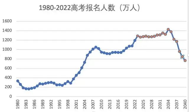 15年来,印度首次超越中国:赴美留学变化,说明了什么?