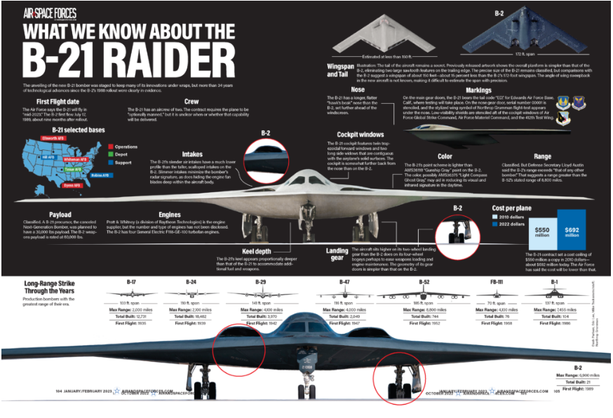 “全球首款六代机”B-21首飞,背后信息量超大