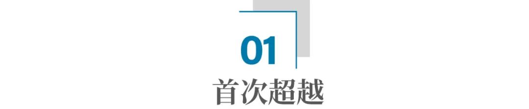 15年来,印度首次超越中国:赴美留学变化,说明了什么?