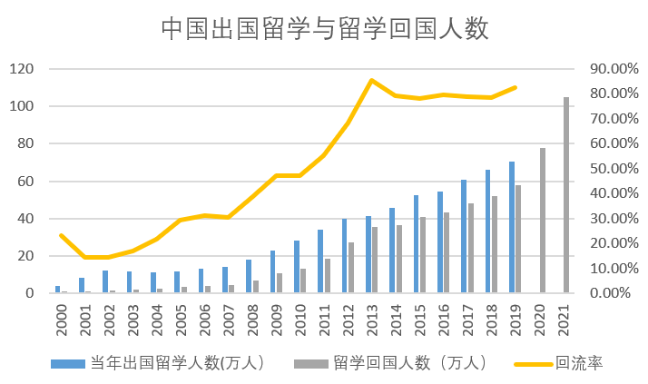 15年来,印度首次超越中国:赴美留学变化,说明了什么?