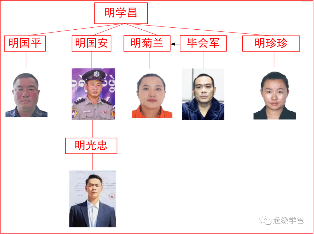 最强通牒!缅北电诈集团的末日到了