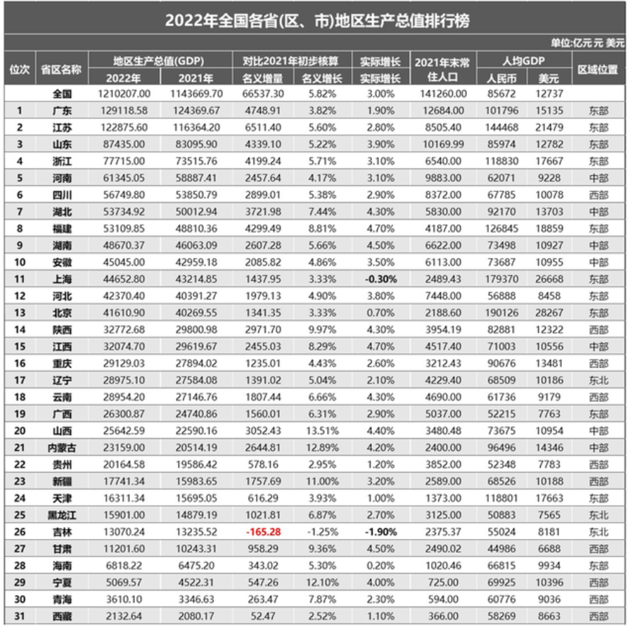 网友呼吁成立“淮海省”,是个什么省?