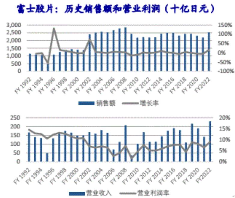 造胶卷的日本富士,要做医药界的台积电:中国企业如何应对?