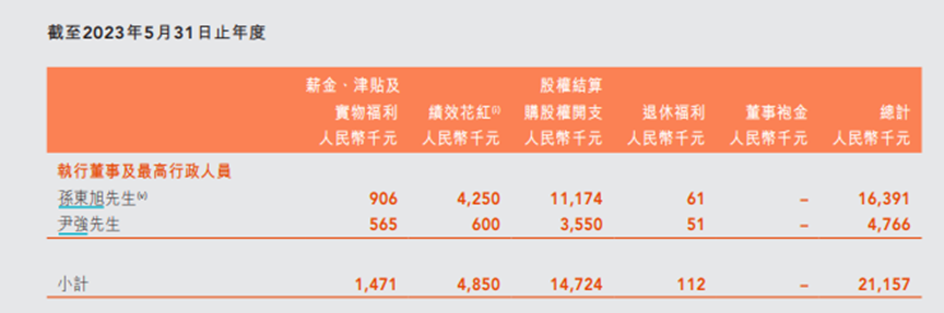 东方小孙被免职,俞敏洪一手留住董宇辉,一手布局文旅大棋!友商“百花齐放”,东方甄选能否稳增长?