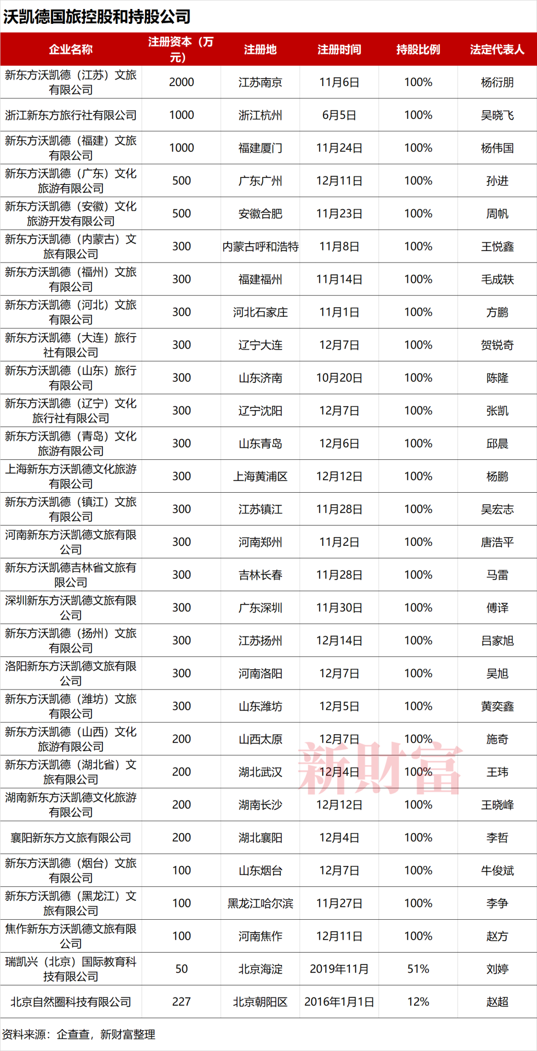 东方小孙被免职,俞敏洪一手留住董宇辉,一手布局文旅大棋!友商“百花齐放”,东方甄选能否稳增长?