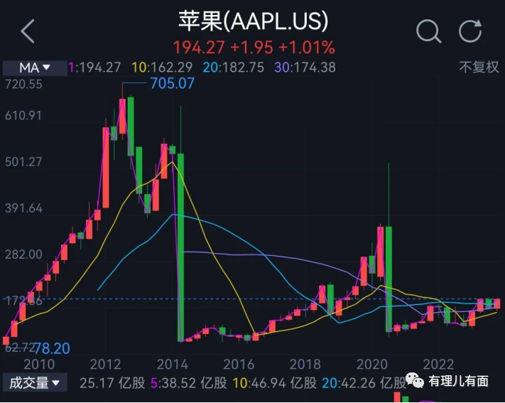 穆迪的偏见,背后是巴菲特1341亿的算计!
