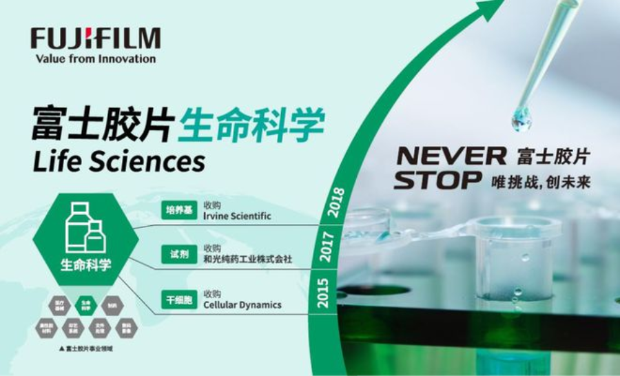 造胶卷的日本富士,要做医药界的台积电:中国企业如何应对?