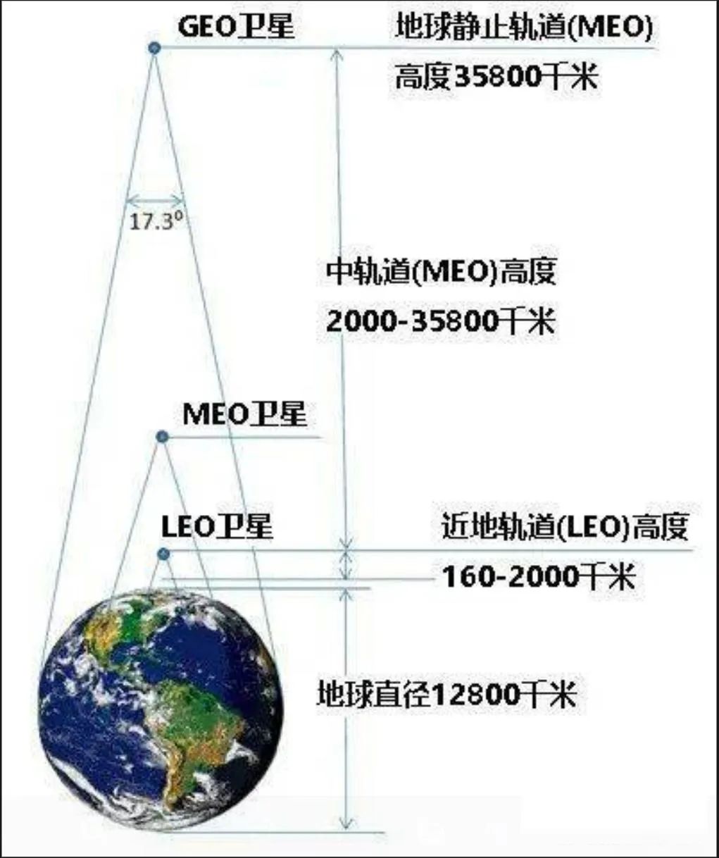 亚洲第一重箭震撼升空!“太空神眼”深夜入轨,数万里外锁定航母