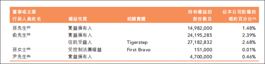 东方小孙被免职,俞敏洪一手留住董宇辉,一手布局文旅大棋!友商“百花齐放”,东方甄选能否稳增长?