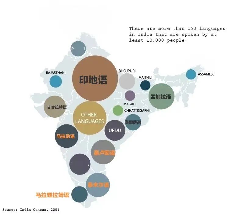 中国印度同为14亿人口，印度为何却无法推广“普通话”？