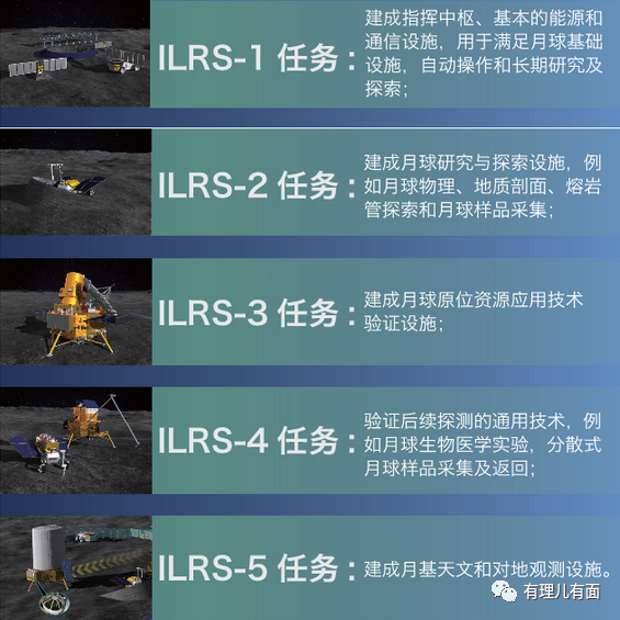 星舰误点,我们跟嫦娥先走了