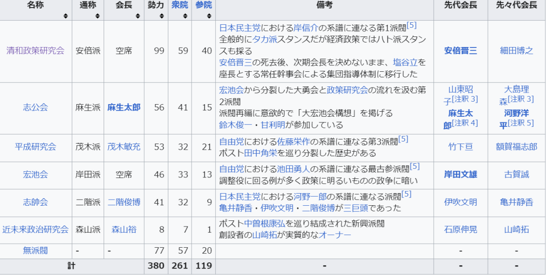 安倍晋三之死,才真正开始