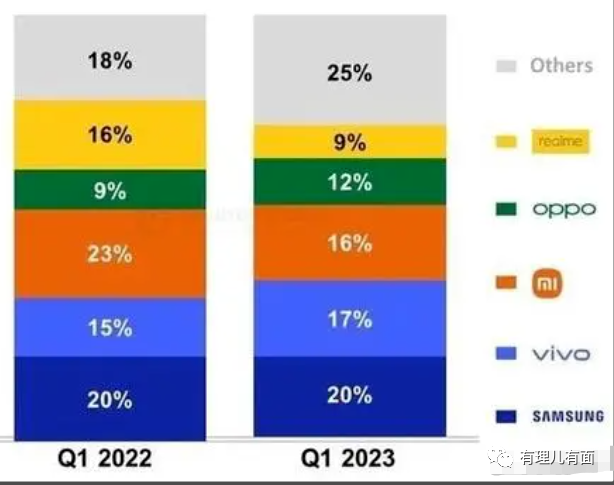 印度版“杀猪盘”,竞争不过就抢!