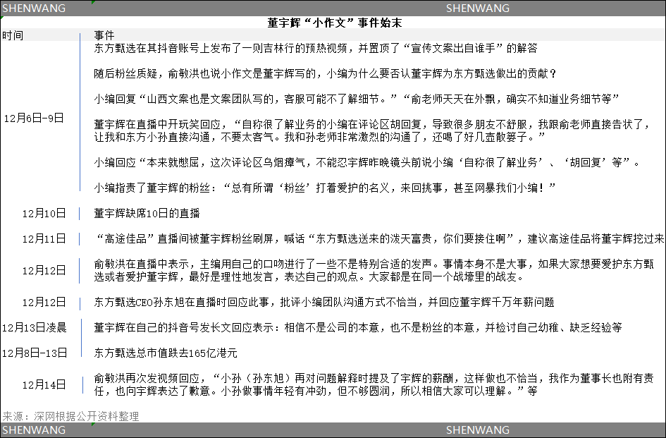 独家：董宇辉真实年薪不足千万，东方甄选正加速与其切割｜深网