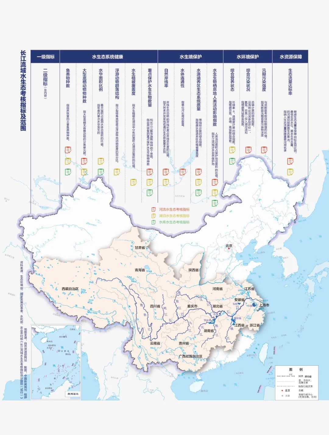 “长江病了”,禁渔三年恢复的怎样?