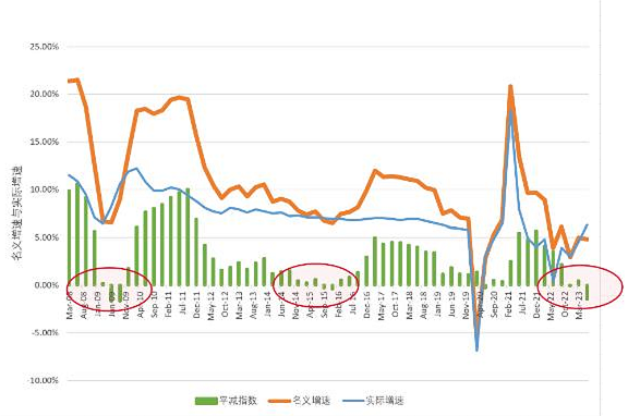 时间是最大的敌人。。