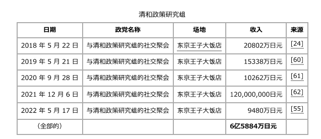 安倍晋三之死,才真正开始