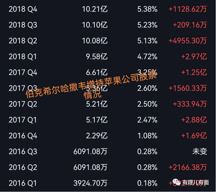 穆迪的偏见,背后是巴菲特1341亿的算计!