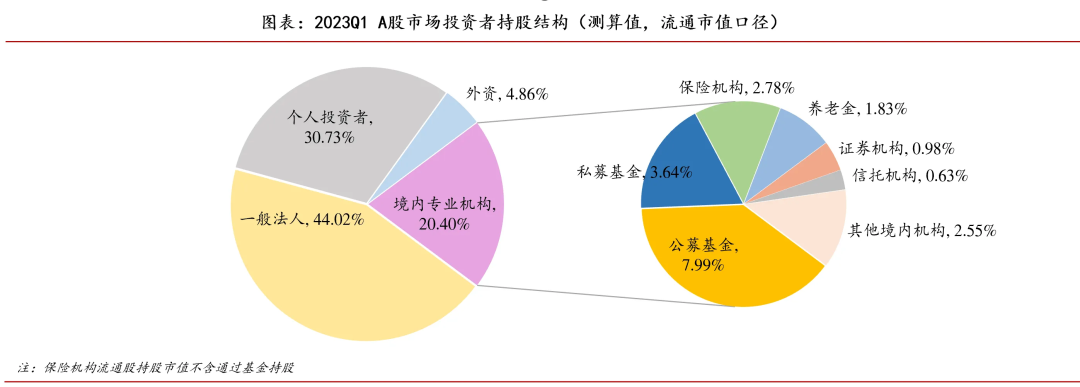 关于股市的几个数据和真相