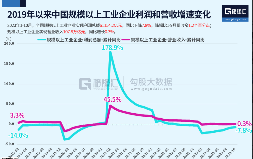 时间是最大的敌人。。
