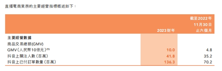 东方小孙被免职,俞敏洪一手留住董宇辉,一手布局文旅大棋!友商“百花齐放”,东方甄选能否稳增长?