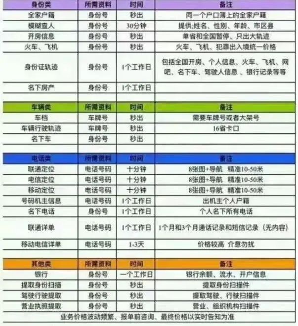 “人肉开盒”,有多恐怖?