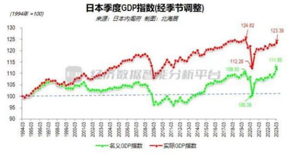 时间是最大的敌人。。