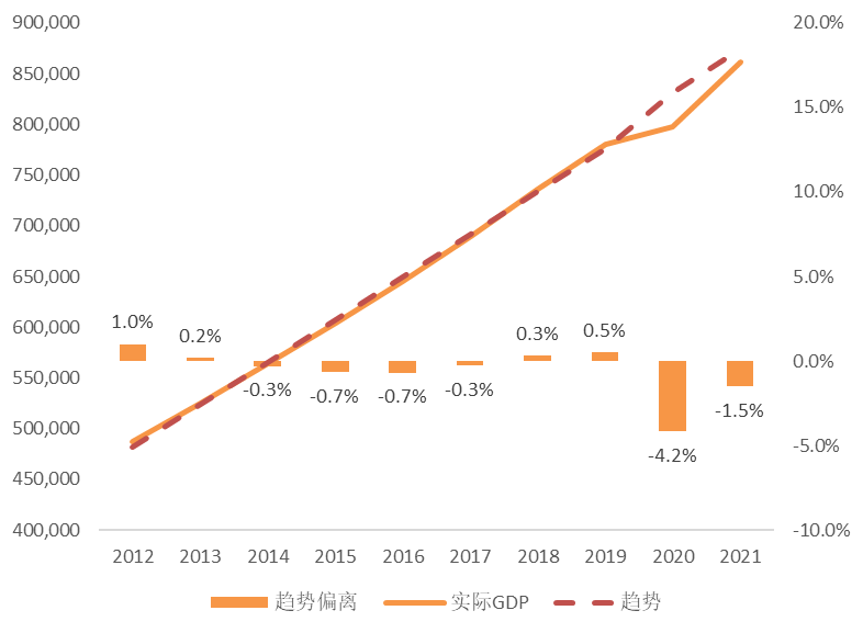时间是最大的敌人。。
