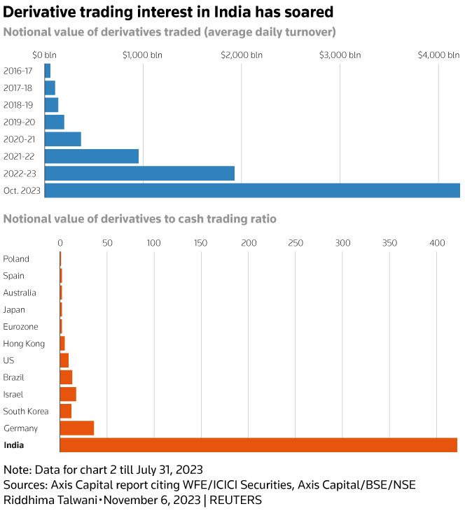 小镇青年,被困印度股市